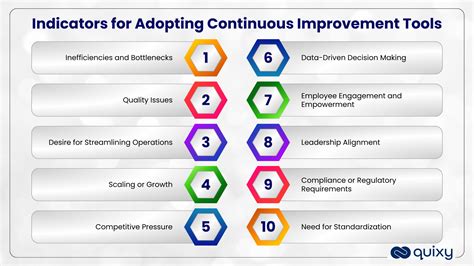 what are the quality improvement opportunities